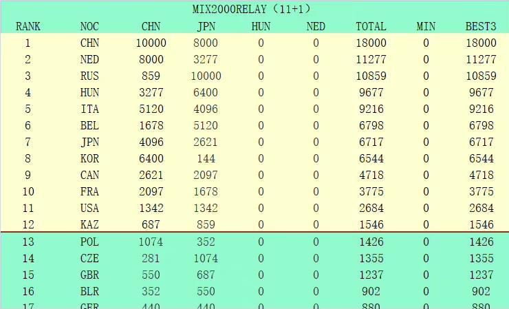 博洛尼亚1-1扳平国米加时赛第26分钟，齐尔克泽推进后送出直塞，恩多耶挑射破门！